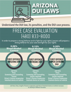 Infographic Arizona DUI Laws and Penalties