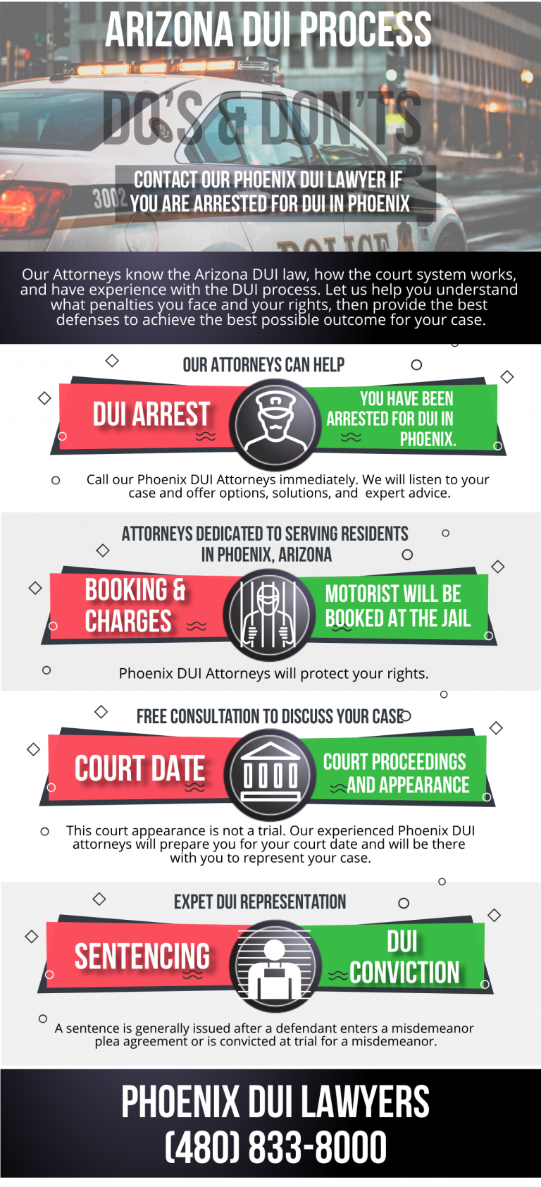 The DUI Process in Arizona Phoenix DUI Lawyers, Best Criminal Defense