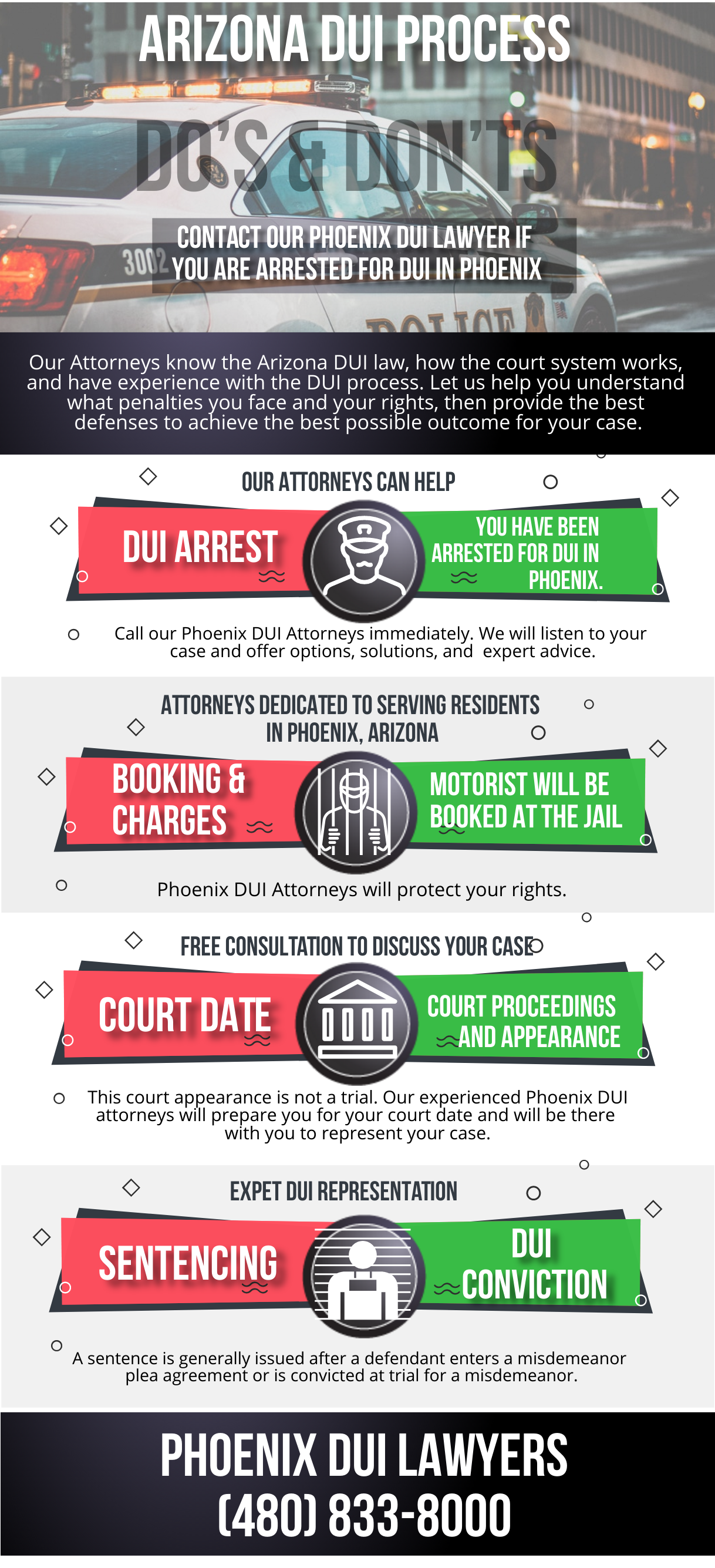Infographic: the DUI process in Phoenix, Arizona, Phoenix DUI Lawyers